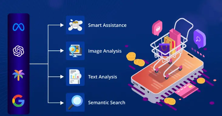 How to Dominate Your Niche Market Using AI-Enhanced E-Commerce Tools