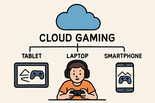 How Cloud Gaming Is Shaping the Future of Play