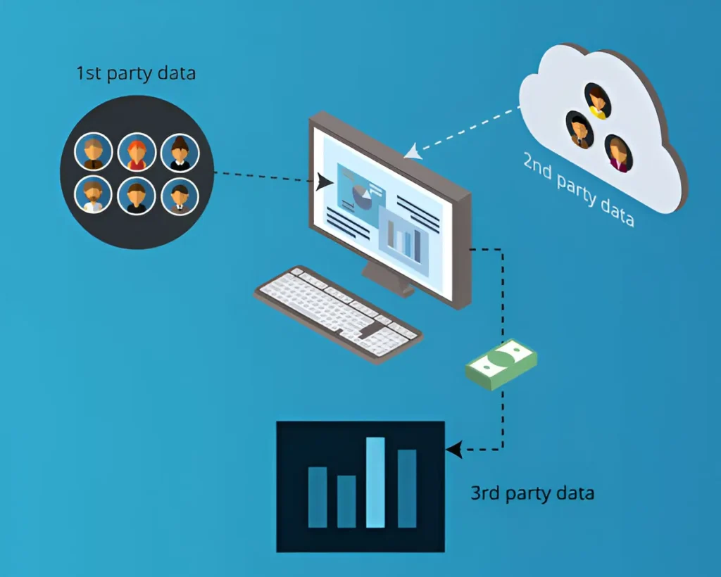 How First-Party Data is Reshaping Digital Marketing